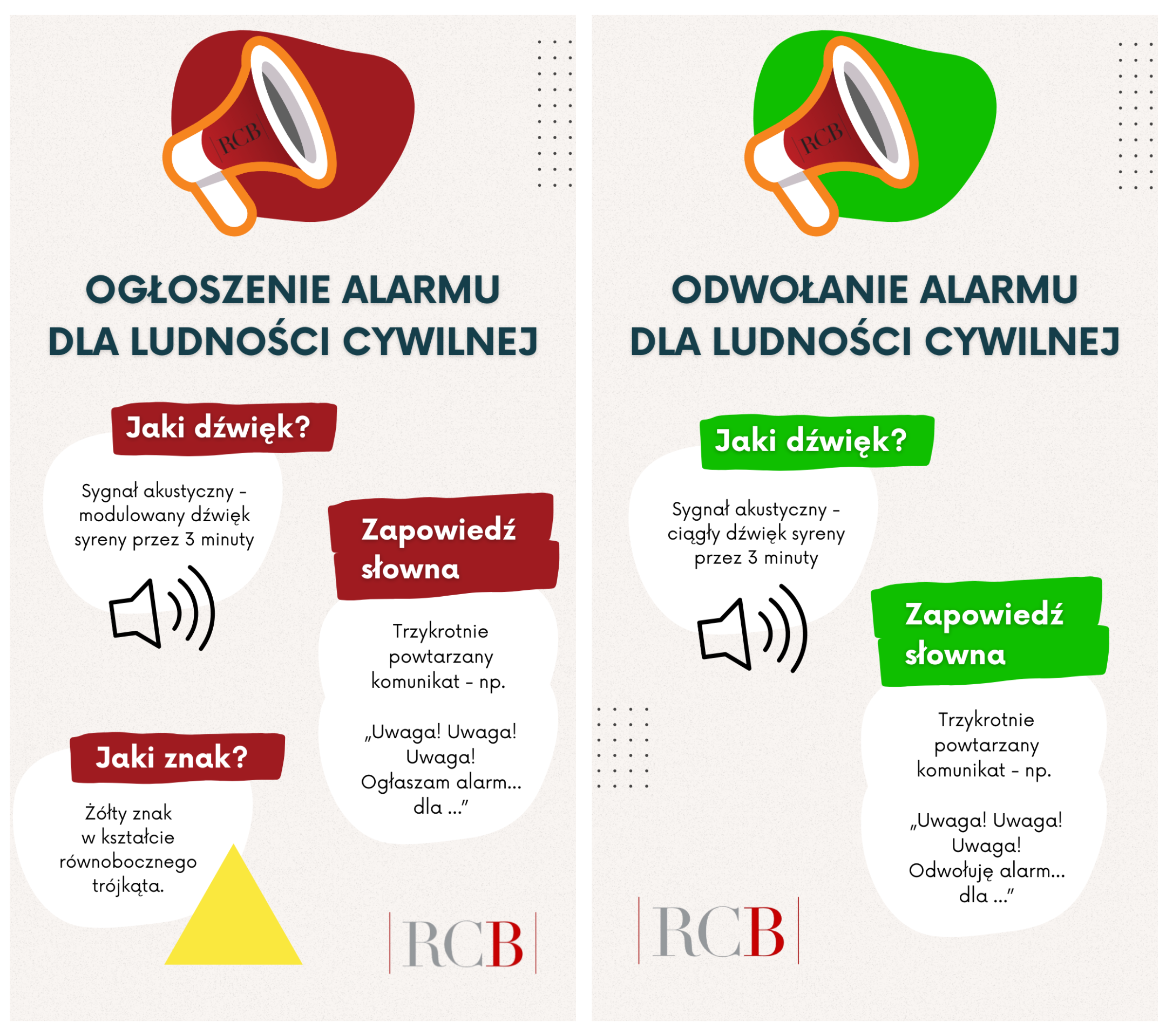ogłoszenie alarmu i&nbsp;odwołanie