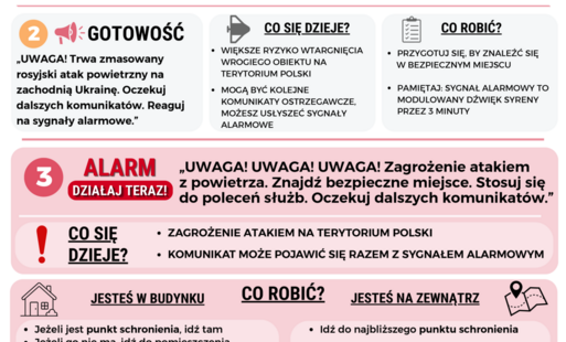 Zdjęcie do Rodzaje alert&oacute;w RCB o zagrożeniu atakiem z powietrza